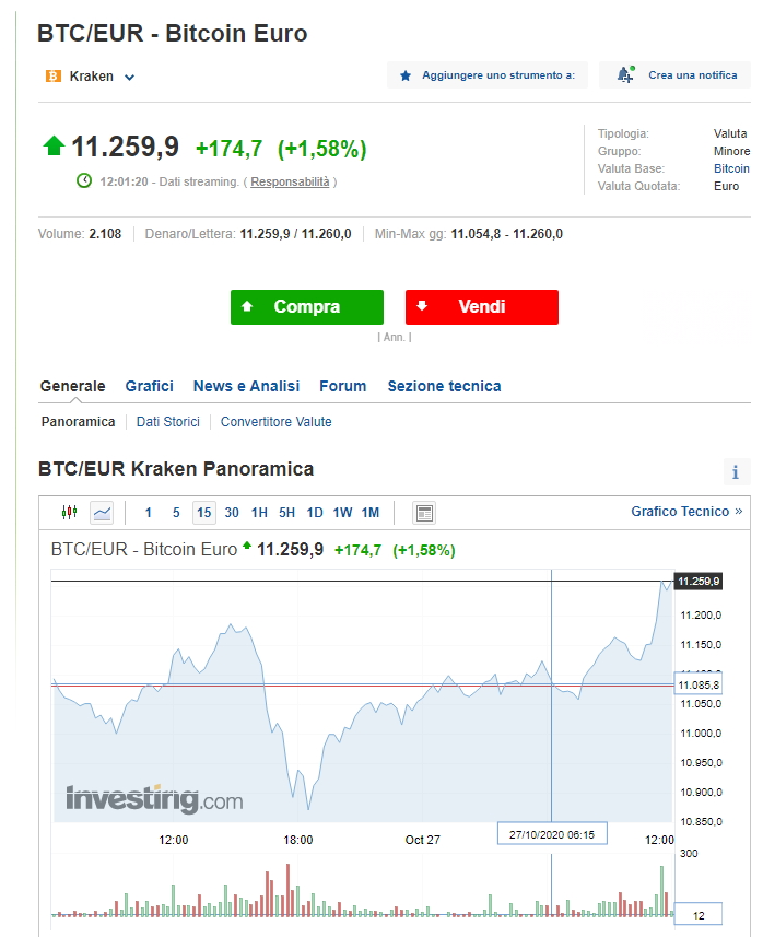 BTC impennata di fine ottobre 2020